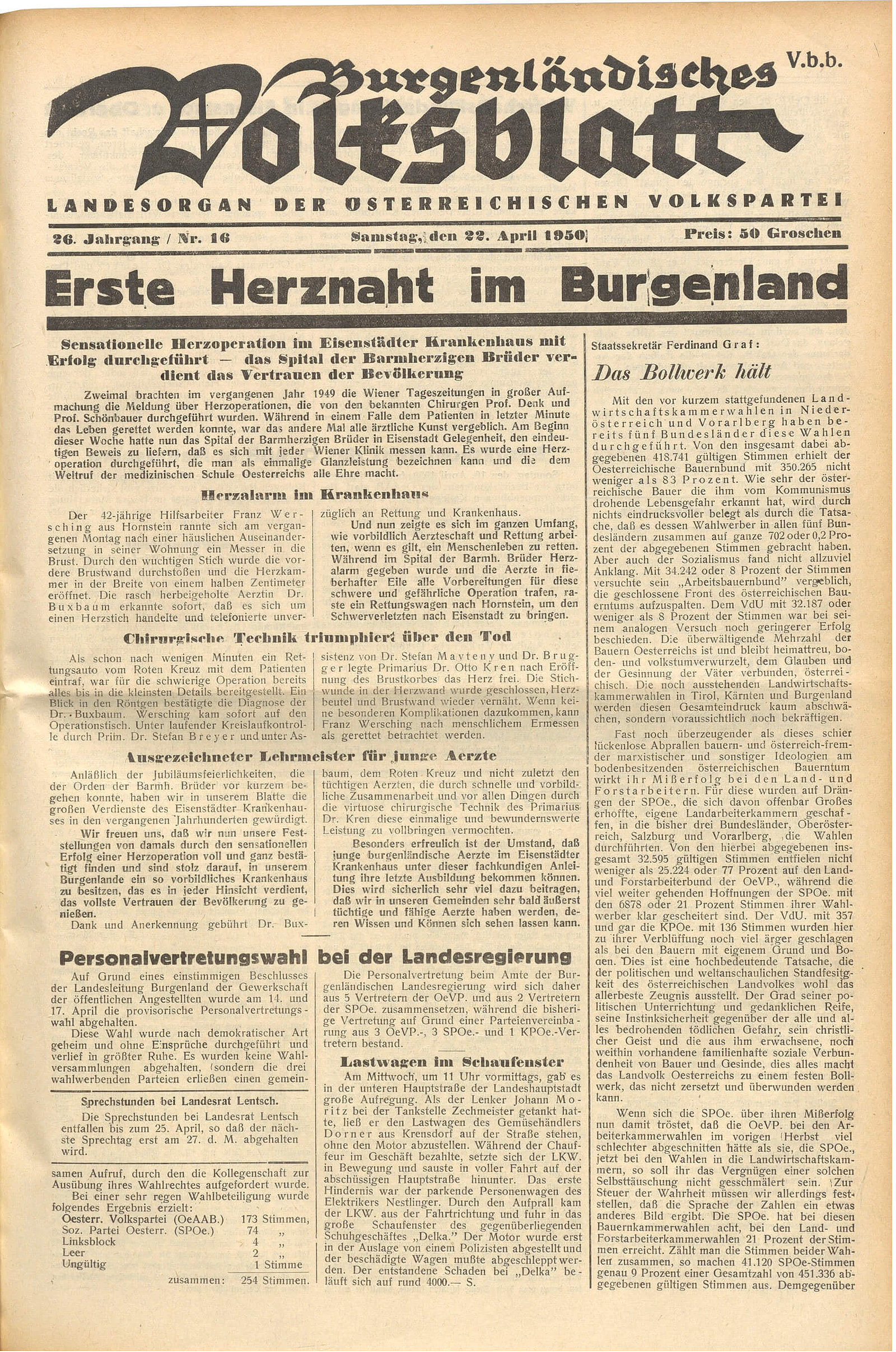 Titelseite Burgenländisches Volksblatt